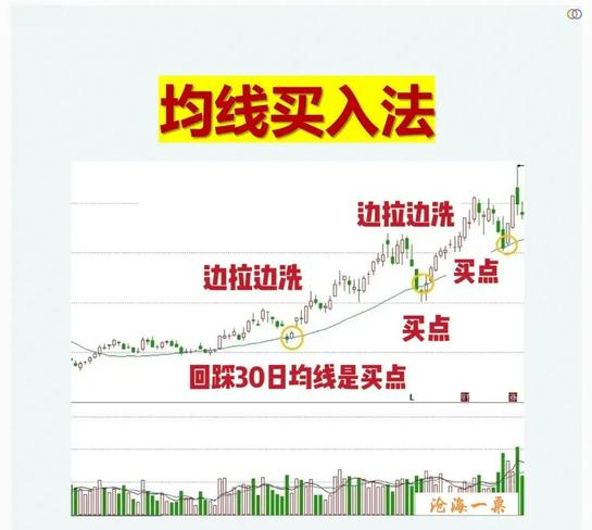 K线形态分析技术指标应用_黄金K线入门基础知识视频教程_股票基础知识视频教程