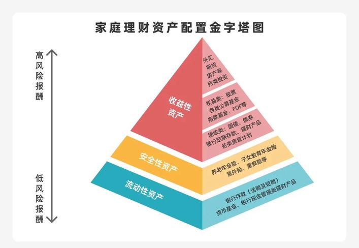 大类资产配置策略_中国制造2025主题投资_2025年 投资策略