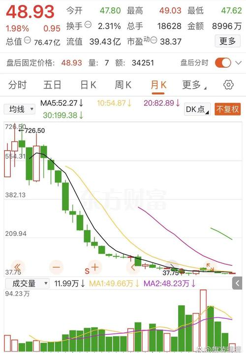 Sunnova Energy International quarterly revenue_美股太阳能股票_Sunrun stock price increase