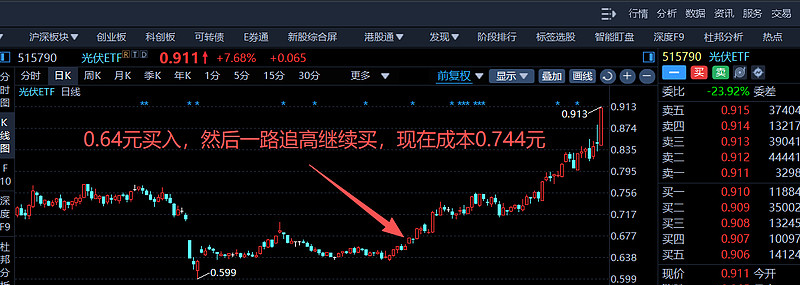 小资金抄盘方式_股票型基金买卖技巧_右侧买入追涨策略