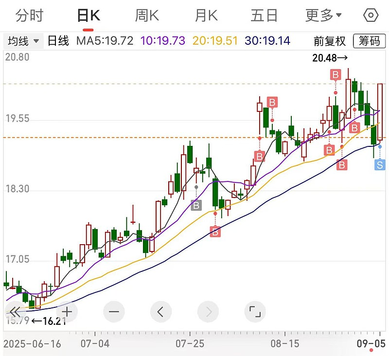 股票型基金买卖技巧_右侧买入追涨策略_小资金抄盘方式