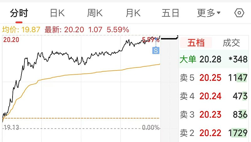 右侧买入追涨策略_股票型基金买卖技巧_小资金抄盘方式