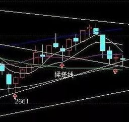 股票反t技巧_倒T型K线_空胜线