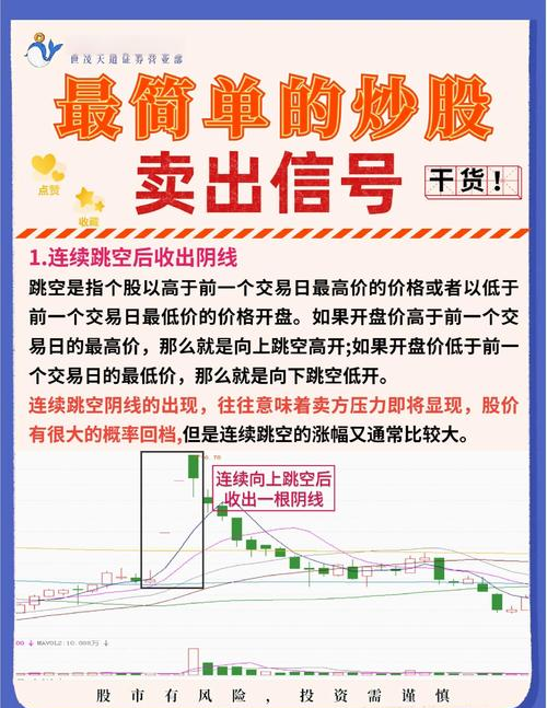 股票卖出技巧_小白也能轻松上手的卖出方法_股票型基金买卖技巧