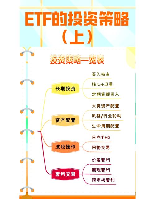 股票型基金买卖技巧_etf基金定投操作_etf基金溢价套利操作
