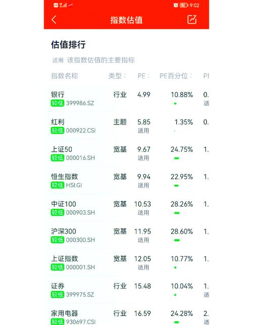 etf基金定投操作_etf基金溢价套利操作_股票型基金买卖技巧