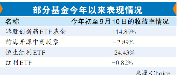 医药赛道基金收益差距_2025年 投资策略_制造领域基金业绩分化