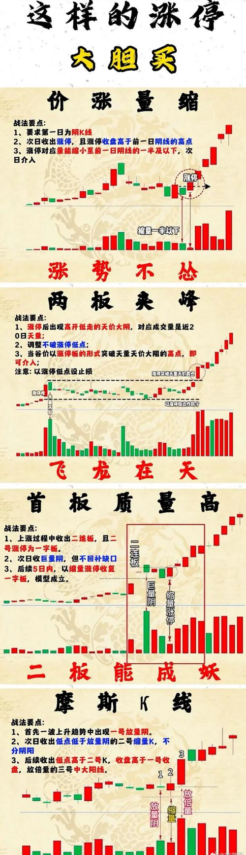 成交量指标选股_股票小知识_涨停板第二天放量小涨