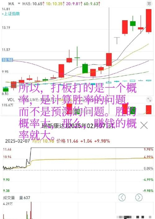 涨停板第二天放量小涨_成交量指标选股_股票小知识