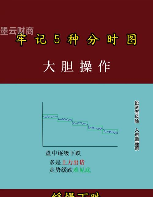 分时图白色曲线黄色曲线分析_股票知识均线视频_分时图红绿柱线成交量分析