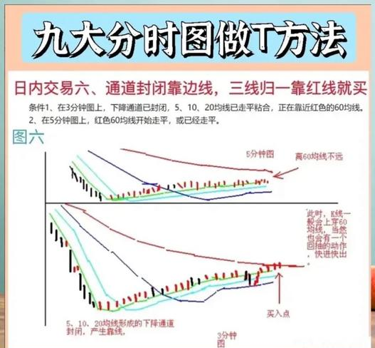 分时图红绿柱线成交量分析_股票知识均线视频_分时图白色曲线黄色曲线分析