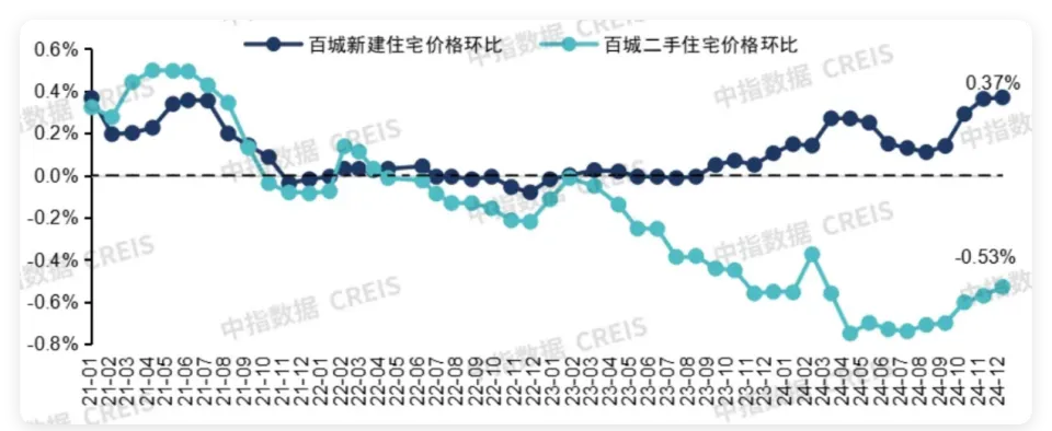 楼市大业兴_二手房市场走势预测_楼市止跌回稳政策分析