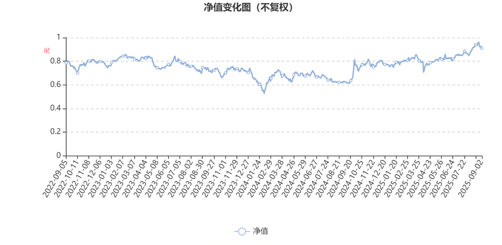 宝盈策略增长股票_宝盈策略增长混合 容志能 基金持仓