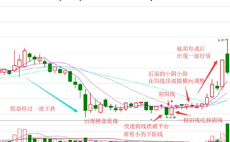 涨停后小阴小阳横盘行情判断_移动平均线KDJ指标分析_股票小知识