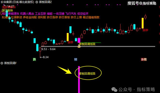 涨停后小阴小阳横盘行情判断_移动平均线KDJ指标分析_股票小知识