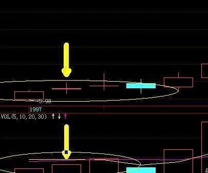 涨停后小阴小阳横盘行情判断_移动平均线KDJ指标分析_股票小知识