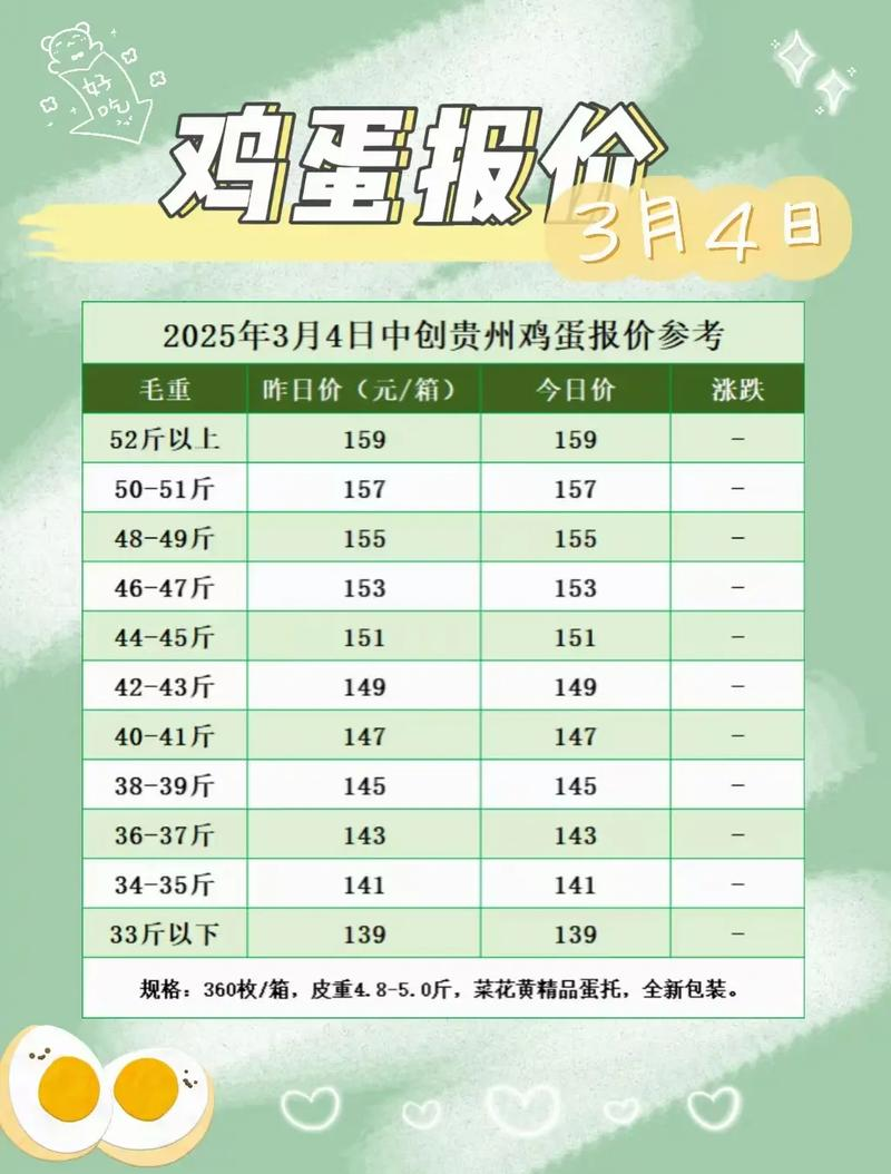 鸡蛋价格行情_今日鸡蛋价格及行情百度_全国鸡蛋价格走势