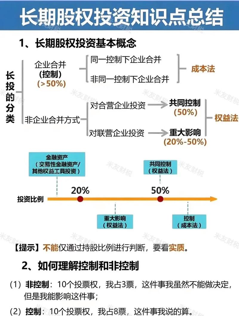 长线投资利弊分析_股票长线投资策略_价值投资理论与实践
