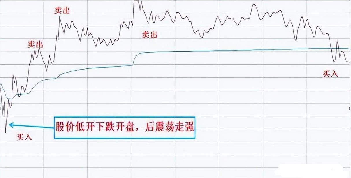股票t0操作策略_T+0操作机会个股回抽_T+0操作注意事项盘面观察