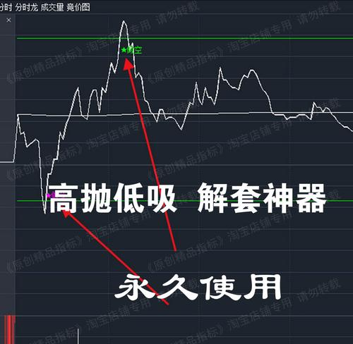 股票t0操作策略_T+0操作注意事项盘面观察_T+0操作机会个股回抽