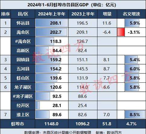 蚌埠房价走势分析_蚌埠楼市分布情况_蚌埠楼市地图
