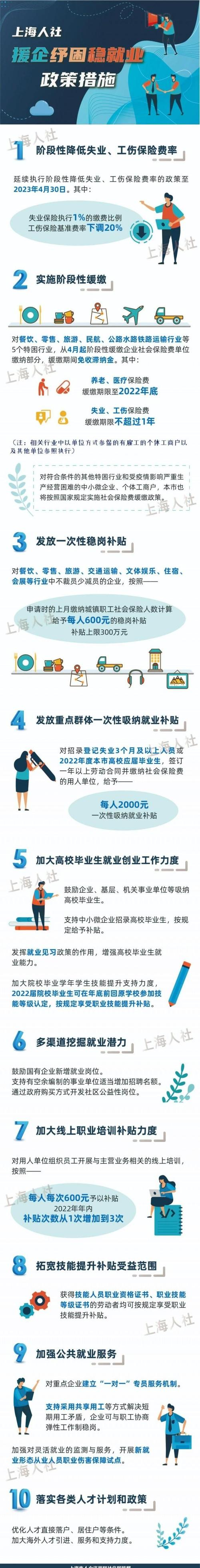上海稳就业补贴_困难行业企业稳就业补贴政策_上海财经就业网
