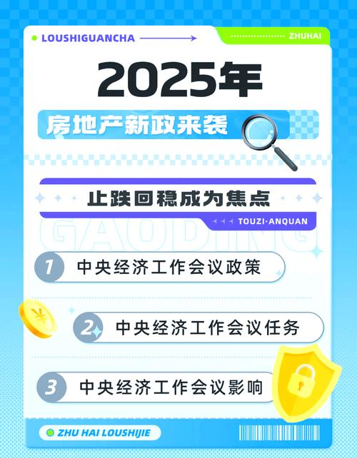 城中村改造扩大规模住房供给_2025楼市调控政策_2025年房地产市场止跌回稳政策