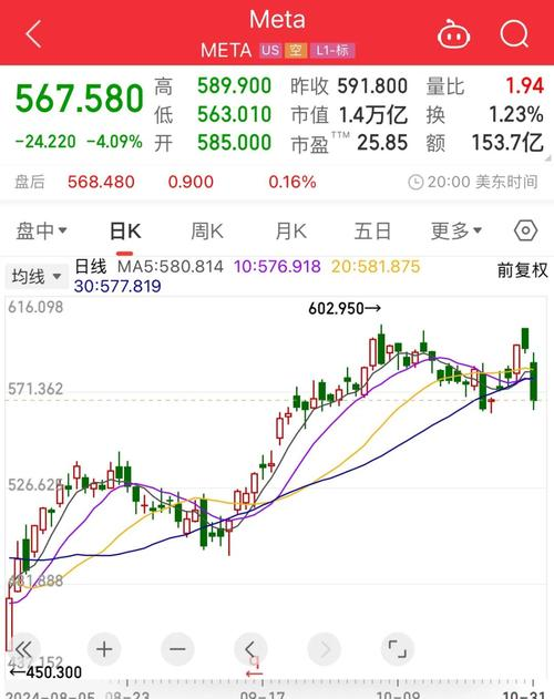 怎么看美股行情_7月26日美股情况_美股三大股指创新高