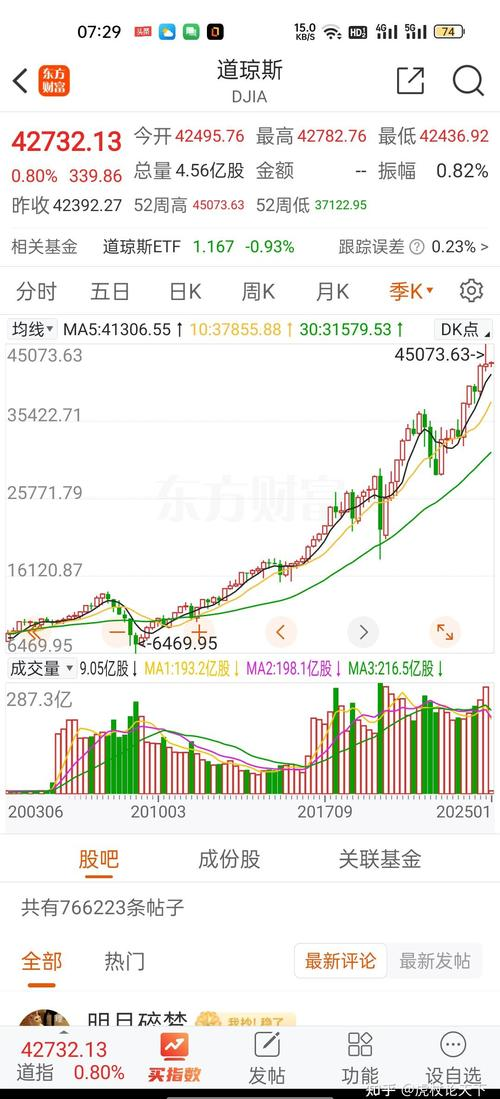 怎么看美股行情_美股三大股指创新高_7月26日美股情况