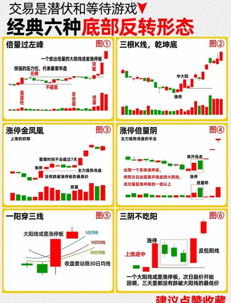 股票大盘线分析_股票大盘线怎么看_大盘股票