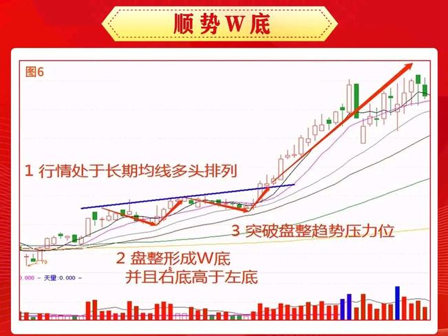 股票大盘线分析_大盘股票_股票大盘线怎么看