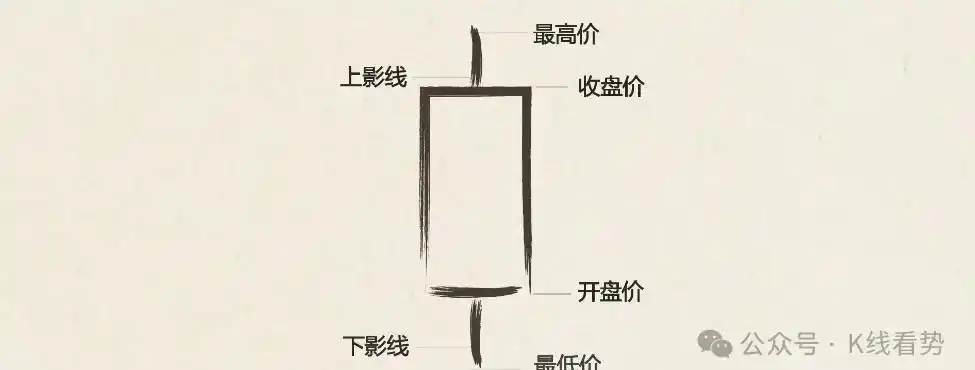 K线图形态解读_股票线图基础知识讲解_K线图起源