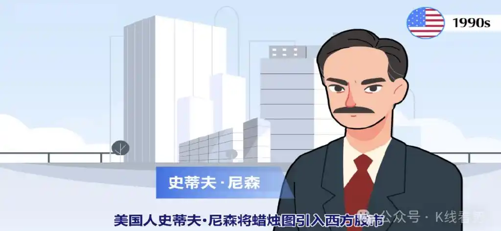 股票线图基础知识讲解_K线图形态解读_K线图起源