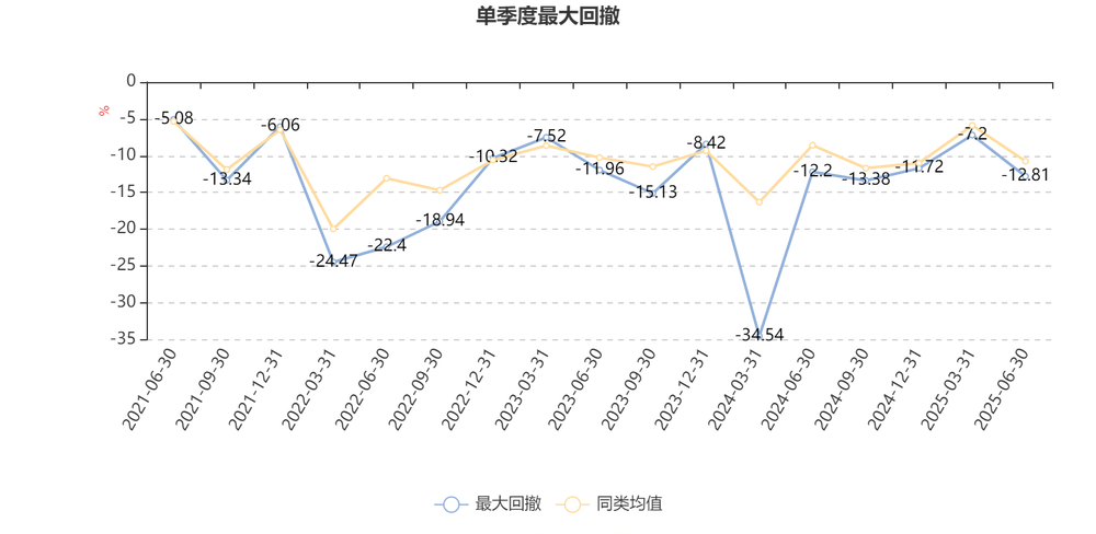 容志能基金经理_宝盈策略增长混合基金_宝盈策略增长股票