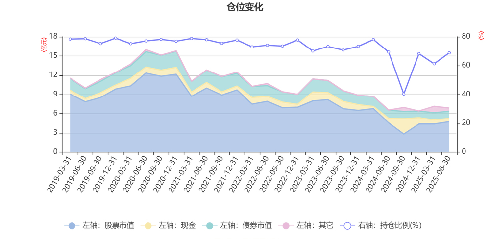 容志能基金经理_宝盈策略增长混合基金_宝盈策略增长股票