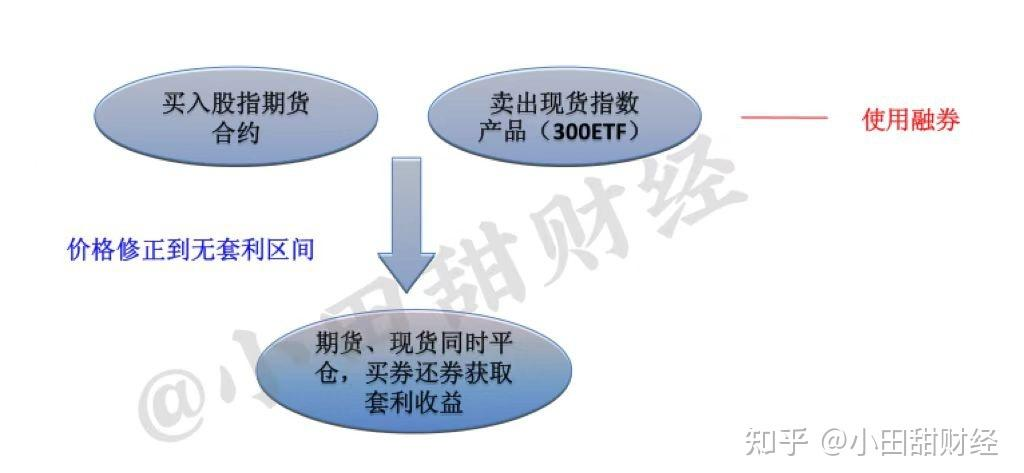 融资融券投资策略_套利策略_郭佳莹投资策略二
