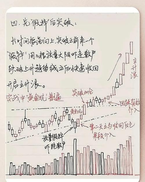 超短战法_抄股票基础知识l_弱转强战法