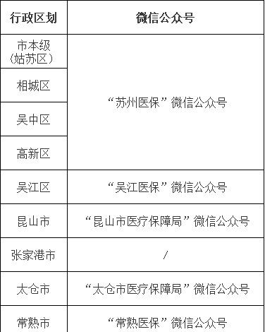 苏州医保转移手续_苏州异地就医备案_财经快讯 苏州医保智能审核 杜绝不合理大处方视频