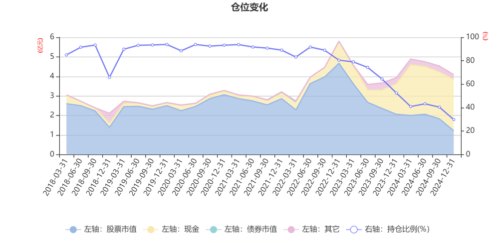 宝盈策略增长股票_宝盈策略增长混合基金_朱建明基金经理