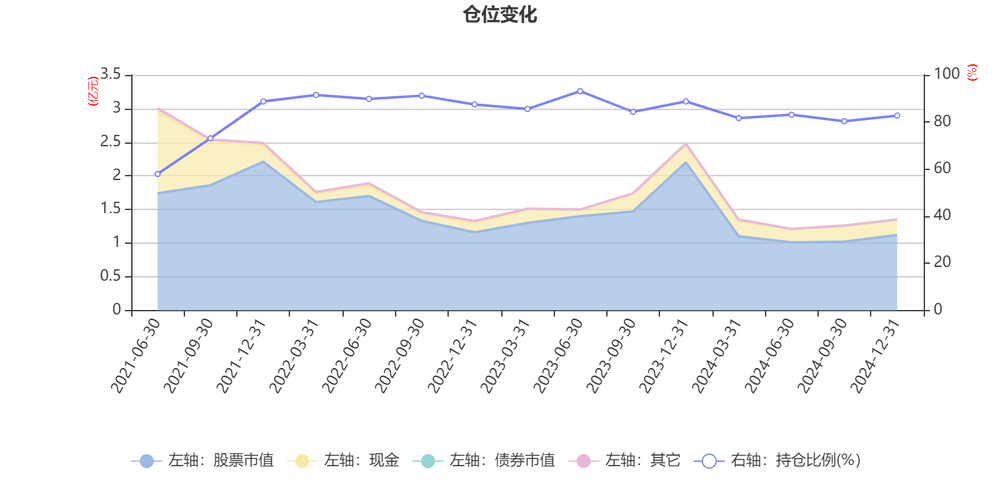 朱建明基金经理_宝盈策略增长股票_宝盈策略增长混合基金