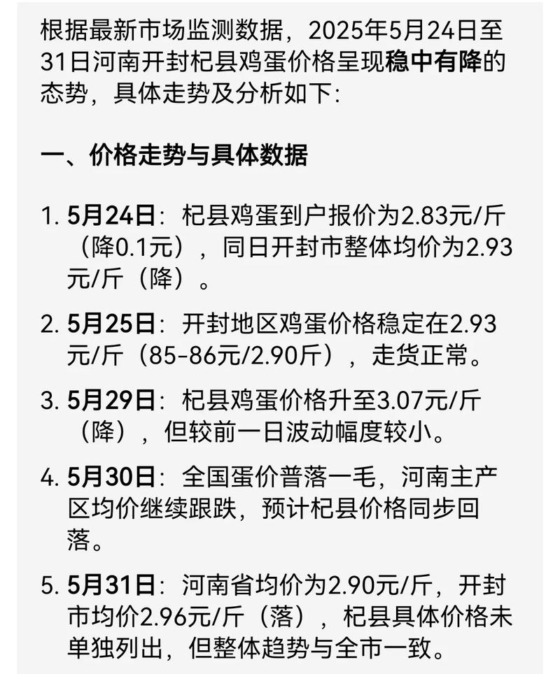 存栏量高压冷库蛋冲击_今日鸡蛋价格及行情百度_鸡蛋市场供需格局