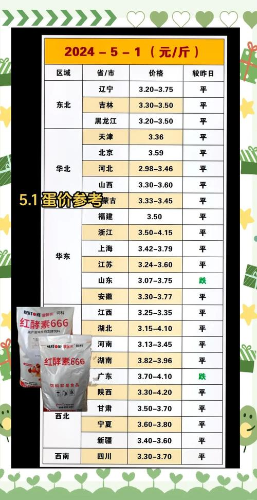 鸡蛋市场供需格局_今日鸡蛋价格及行情百度_存栏量高压冷库蛋冲击