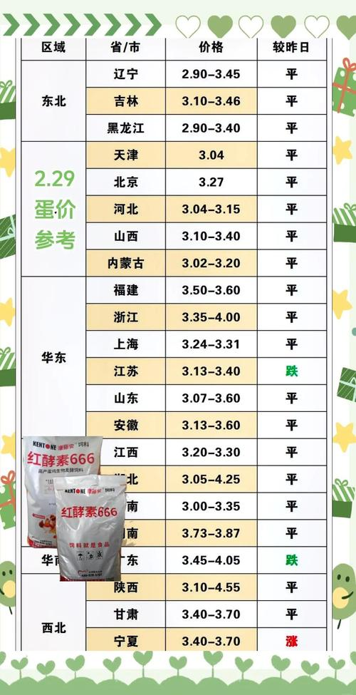 鸡蛋市场供需格局_存栏量高压冷库蛋冲击_今日鸡蛋价格及行情百度