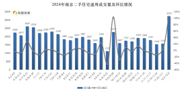 2025楼市调控政策_稳住楼市股市 中央政治局会议 招商局中心臻境