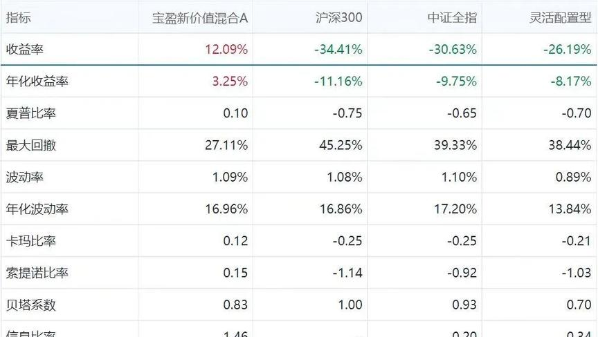 容志能基金经理_宝盈策略增长股票_宝盈策略增长混合基金