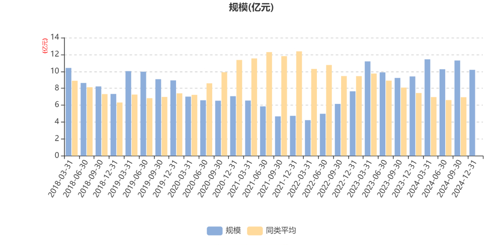 宝盈策略增长混合基金_容志能基金经理_宝盈策略增长股票