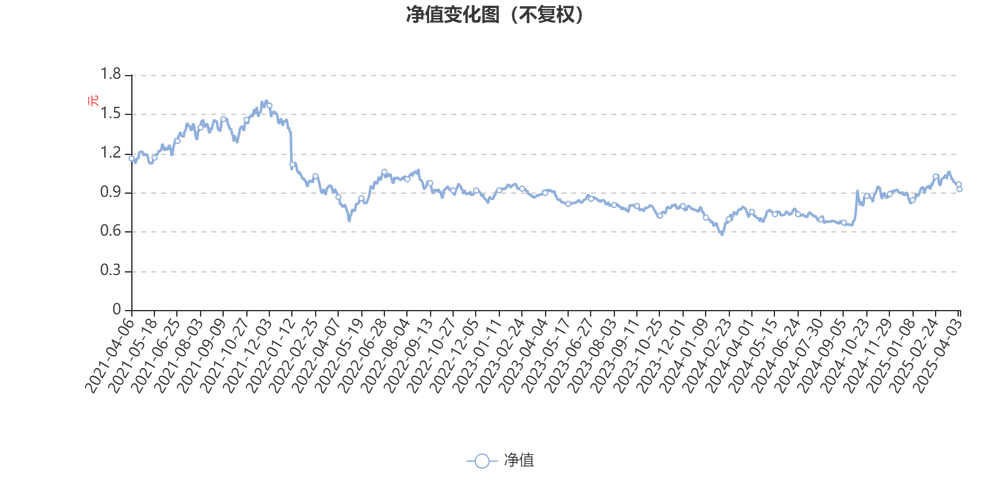 宝盈策略增长混合基金_宝盈策略增长股票_容志能基金经理