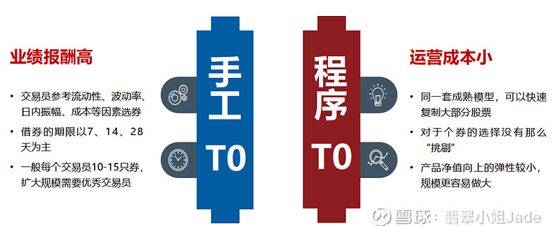 股票T0策略 A股市场 T+0交易_股票t0操作策略