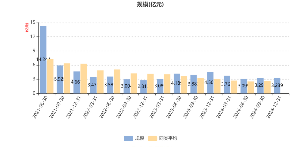 宝盈策略增长股票_宝盈策略增长混合基金净值增长率_宝盈策略增长混合基金持仓新易盛宁德时代