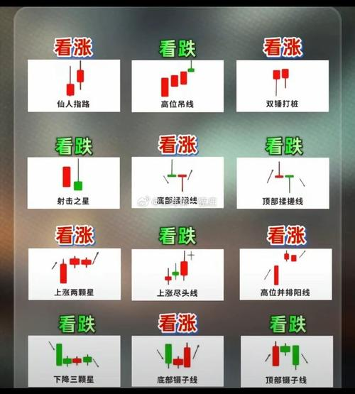 股票大盘看涨跌技巧_如何通过股票大盘看涨跌_大盘股票